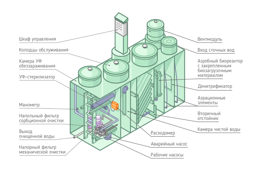Разрез Alta Air Master